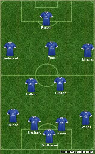 Everton Formation 2013
