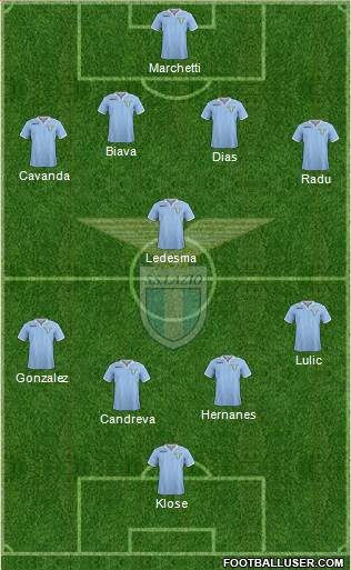 S.S. Lazio Formation 2013