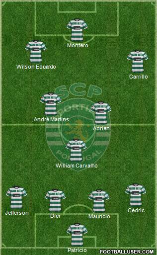 Sporting Clube de Portugal - SAD Formation 2013