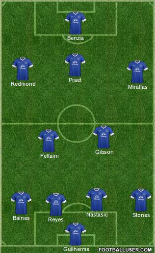 Everton Formation 2013