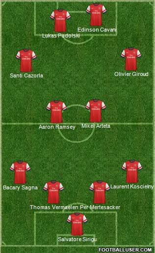 Arsenal Formation 2013