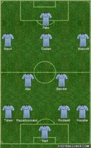 Manchester City Formation 2013