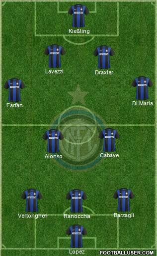 F.C. Internazionale Formation 2013