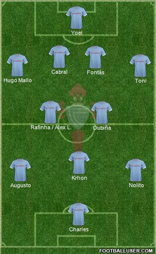R.C. Celta S.A.D. Formation 2013