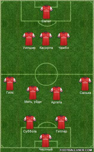 Arsenal Formation 2013
