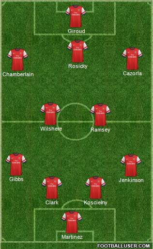 Arsenal Formation 2013