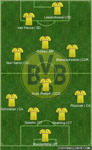 Borussia Dortmund Formation 2013
