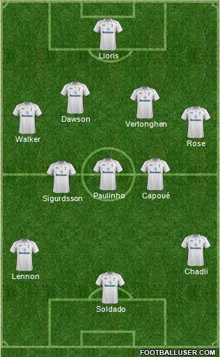 Tottenham Hotspur Formation 2013
