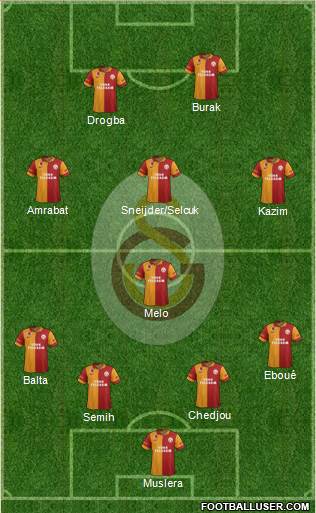 Galatasaray SK Formation 2013