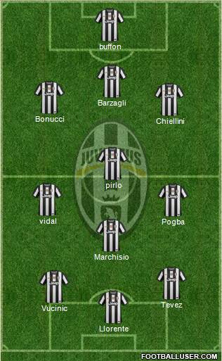 Juventus Formation 2013