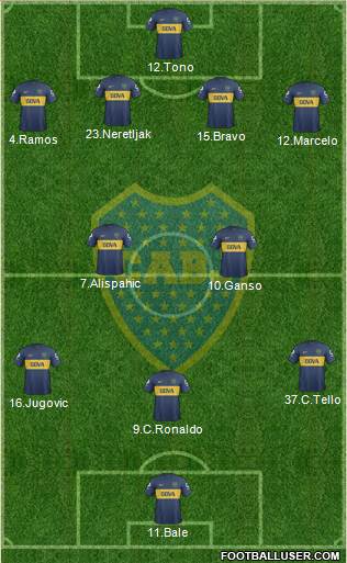 Boca Juniors Formation 2013