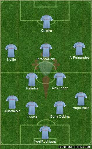 R.C. Celta S.A.D. Formation 2013