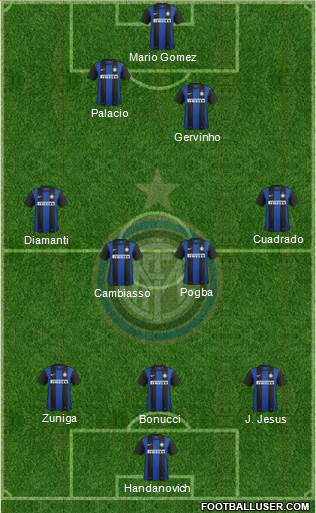 F.C. Internazionale Formation 2013