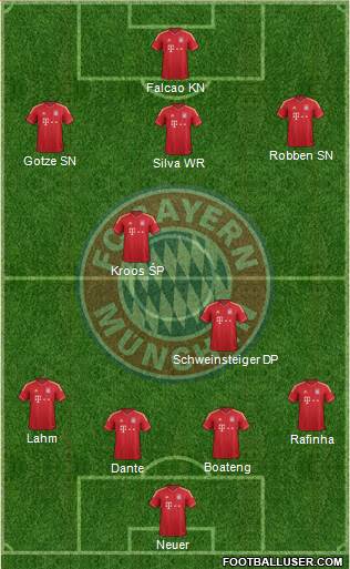 FC Bayern München Formation 2013
