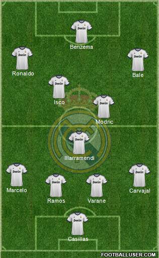 Real Madrid C.F. Formation 2013