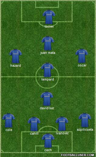 Chelsea Formation 2013