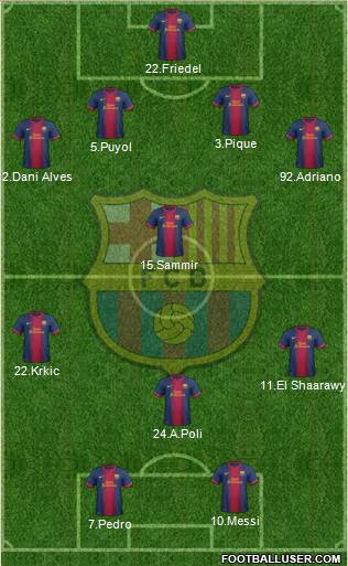 F.C. Barcelona Formation 2013