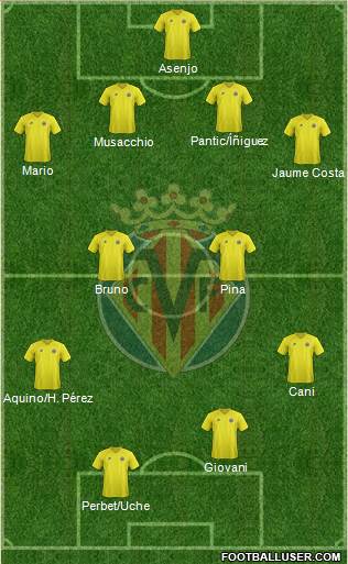 Villarreal C.F., S.A.D. Formation 2013