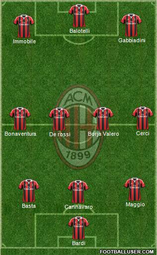 A.C. Milan Formation 2013