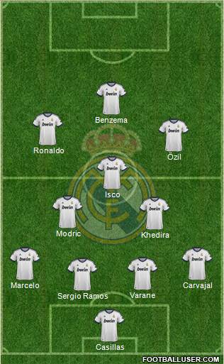 Real Madrid C.F. Formation 2013