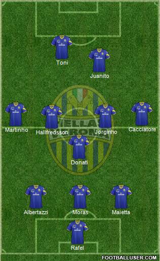 Hellas Verona Formation 2013