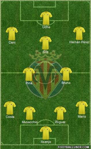 Villarreal C.F., S.A.D. Formation 2013
