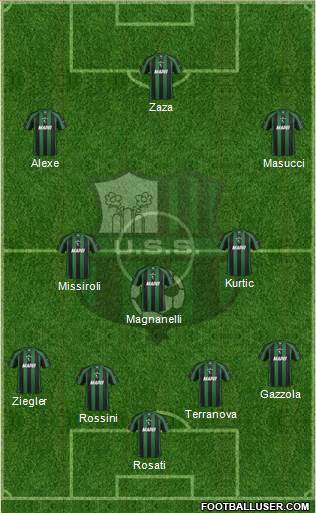 Sassuolo Formation 2013
