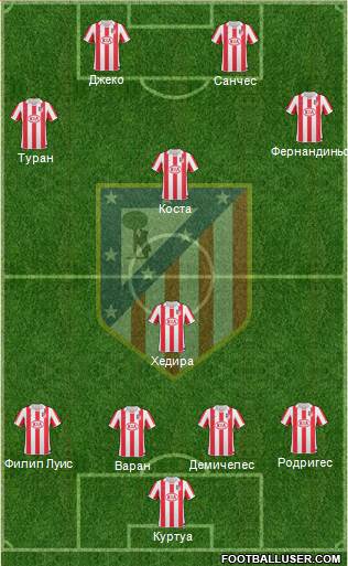 Atlético Madrid B Formation 2013