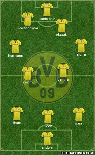 Borussia Dortmund Formation 2013