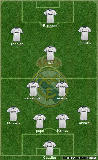 Real Madrid C.F. Formation 2013