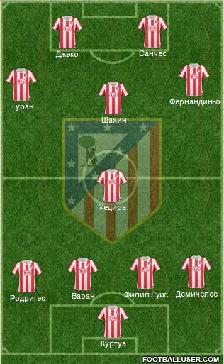 Atlético Madrid B Formation 2013