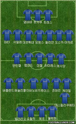 Chelsea Formation 2013