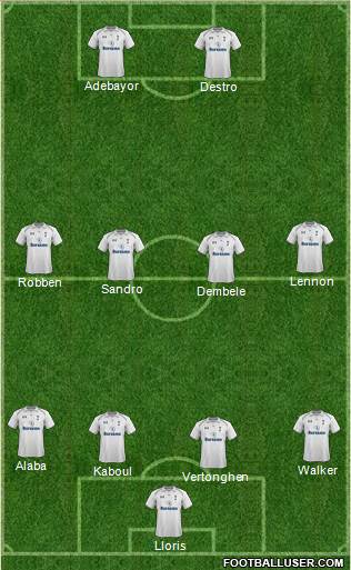 Tottenham Hotspur Formation 2013
