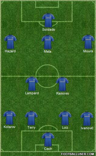 Chelsea Formation 2013