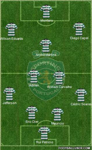 Sporting Clube de Portugal - SAD Formation 2013