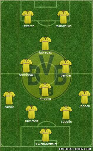 Borussia Dortmund Formation 2013