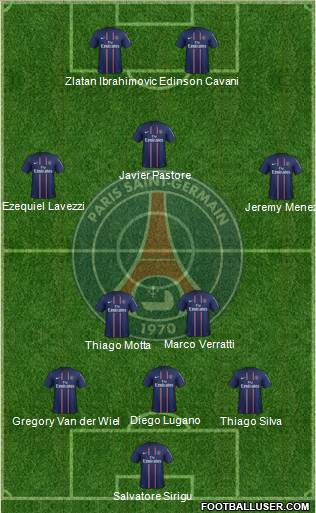 Paris Saint-Germain Formation 2013