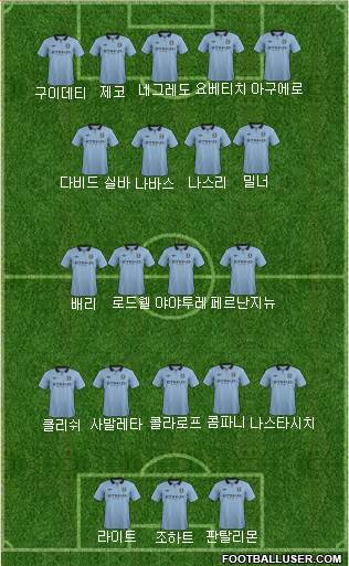 Manchester City Formation 2013