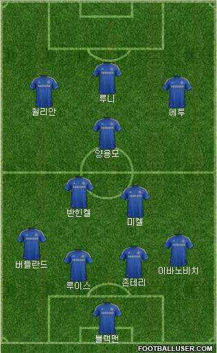 Chelsea Formation 2013