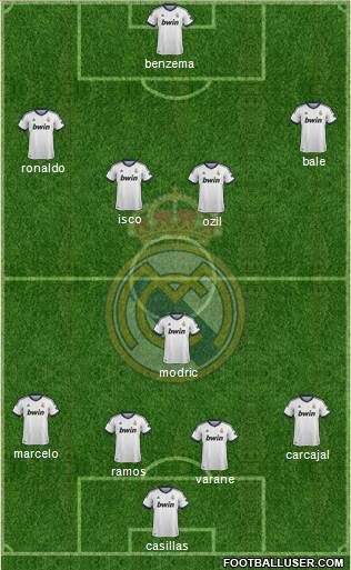 Real Madrid C.F. Formation 2013