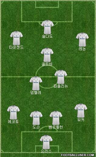 Tottenham Hotspur Formation 2013