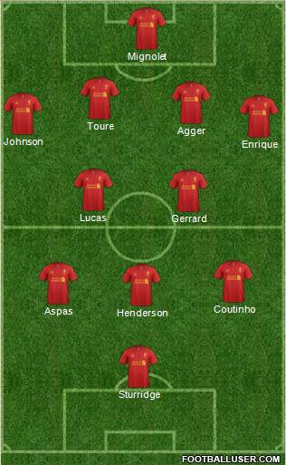 Liverpool Formation 2013