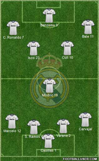 Real Madrid C.F. Formation 2013