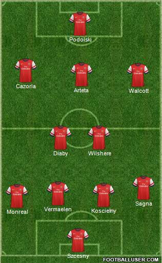 Arsenal Formation 2013