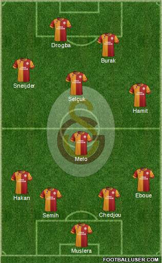 Galatasaray SK Formation 2013