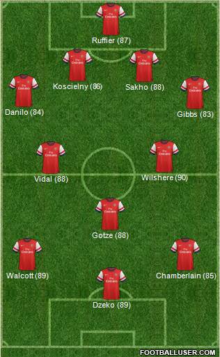 Arsenal Formation 2013