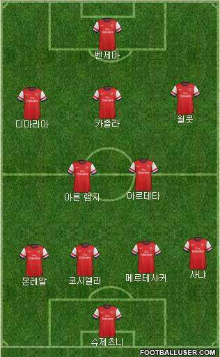 Arsenal Formation 2013