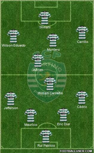 Sporting Clube de Portugal - SAD Formation 2013