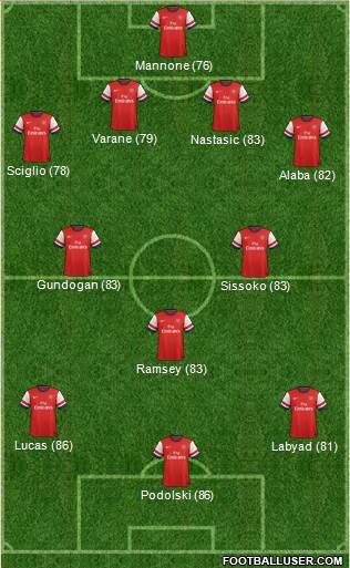 Arsenal Formation 2013