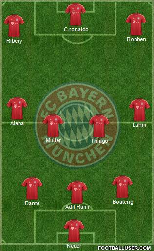 FC Bayern München Formation 2013
